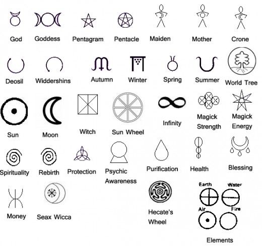 Witches Symbols